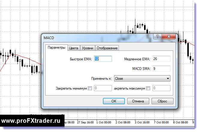 Как использовать индикатор macd на 100% – настройки, сигналы и стратегии