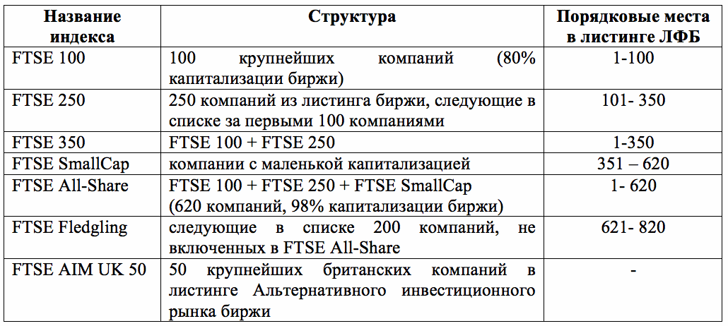 Биржевые индексы: функции, методы расчета и применение