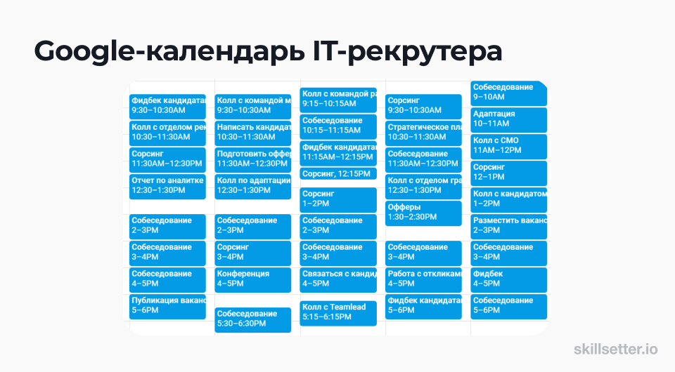 Рекрутер программа. It рекрутер кто это. Задачи it специалиста. It профессии для рекрутера база.