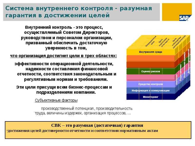 Контроль в организации представляет собой. Система внутреннего контроля в организации аудит. Система управления рисками и внутреннего контроля. Система внутреннегоконтрлля. Цели организации системы внутреннего контроля.