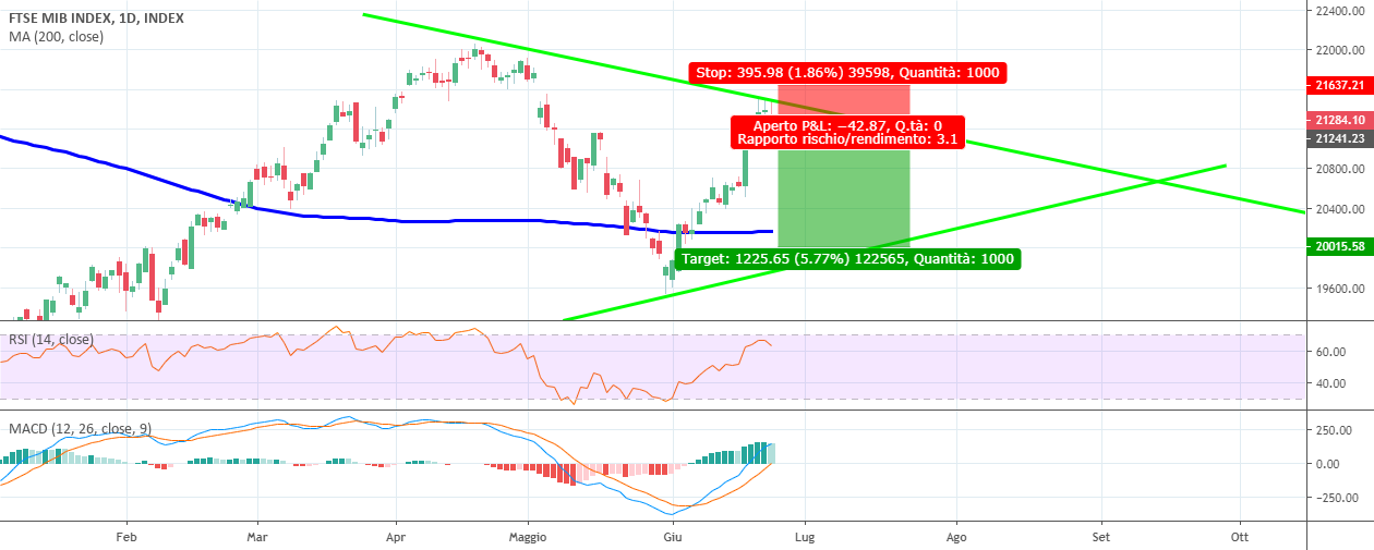 Индекс ftse 100 - онлайн график котировок на сегодня