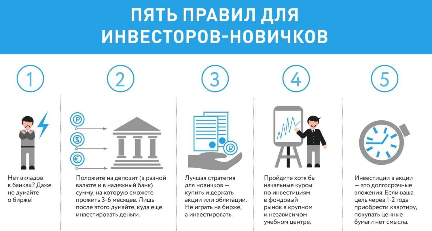 Мировая биржа: крупнейшие фондовые рынки мира