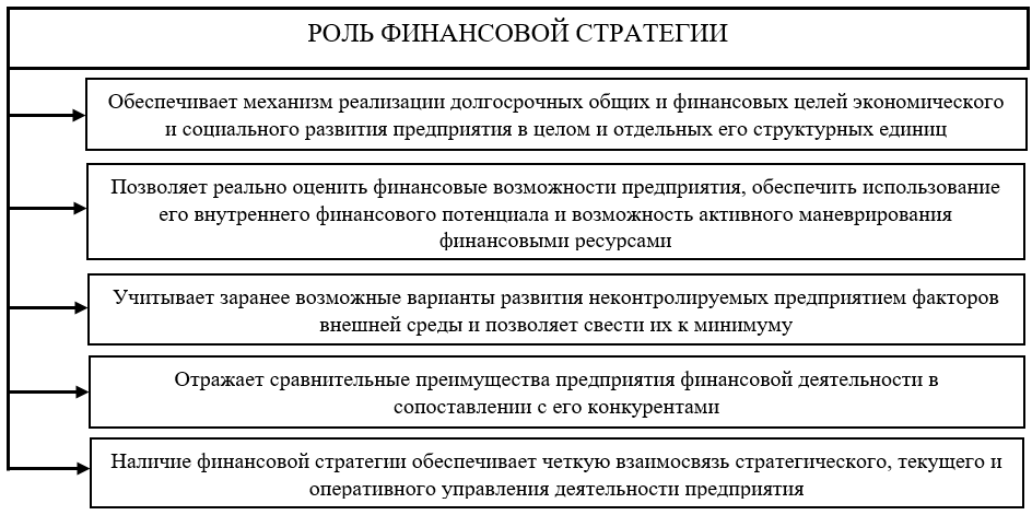 Esg-стратегия: модный тренд или работающий инструмент?
мнения экспертов и участников рынка
