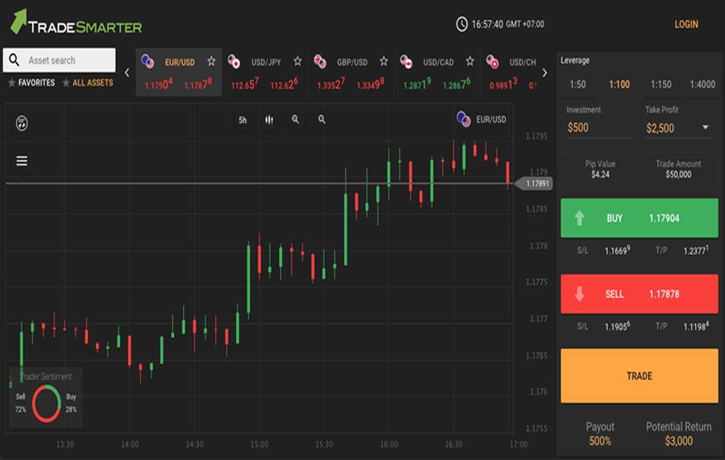 Best trades. Торговая платформа. ТРЕЙД платформа. Платформа для торговли бинарными опционами. Платформы для трейдинга.