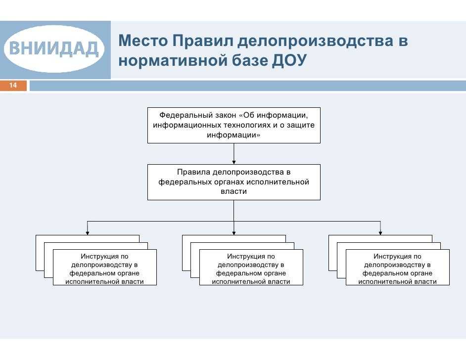 Всё о кэдо: как внедрить кадровый электронный документооборот в 2022 году