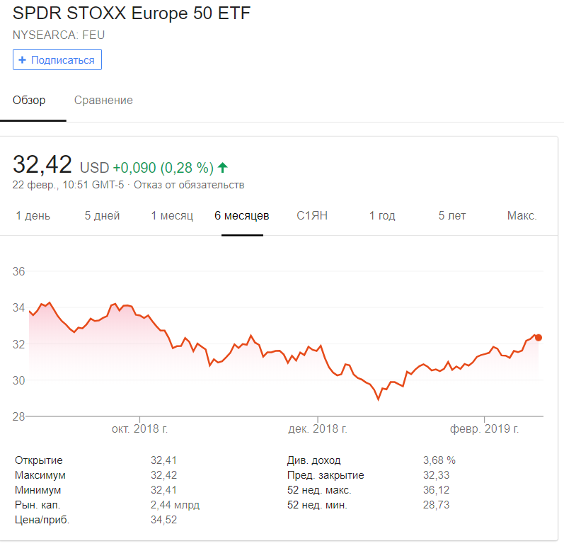 Euro stoxx 50