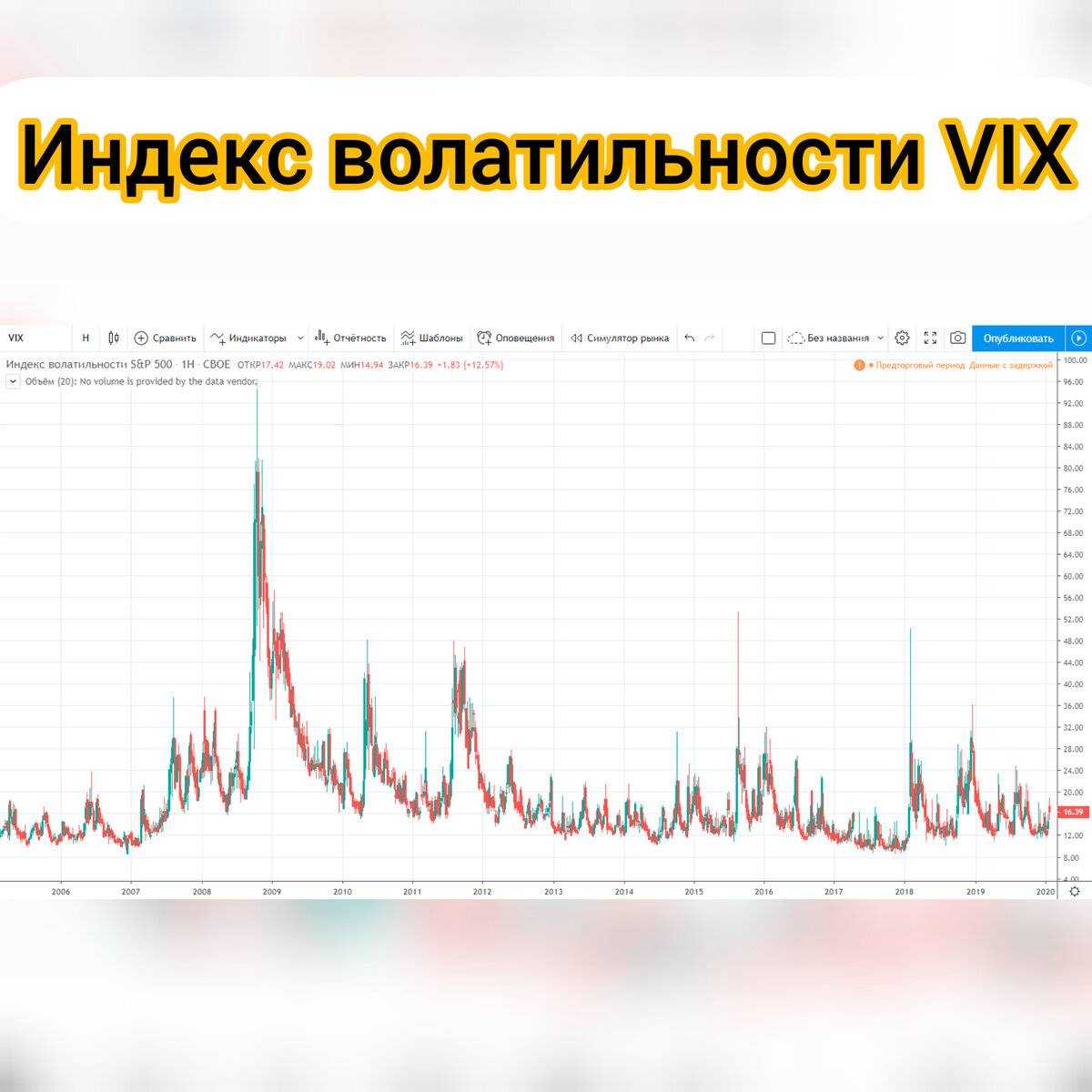 Индикатор волатильности форекс | binarymag.ru