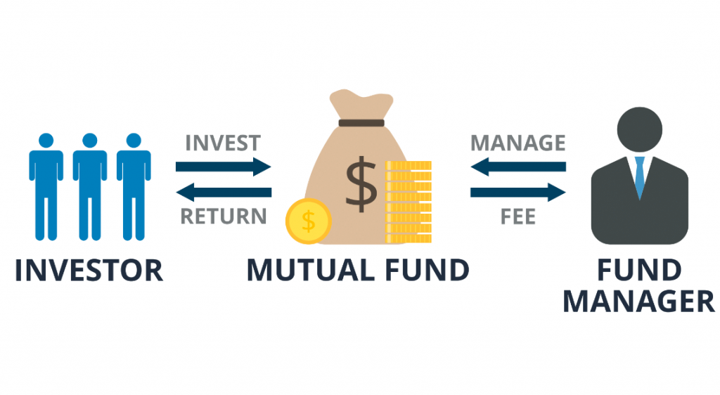 Инвестиционные фонды что такое простыми словами, как выбрать и вложить деньги — доходность, отзывы, сравнение