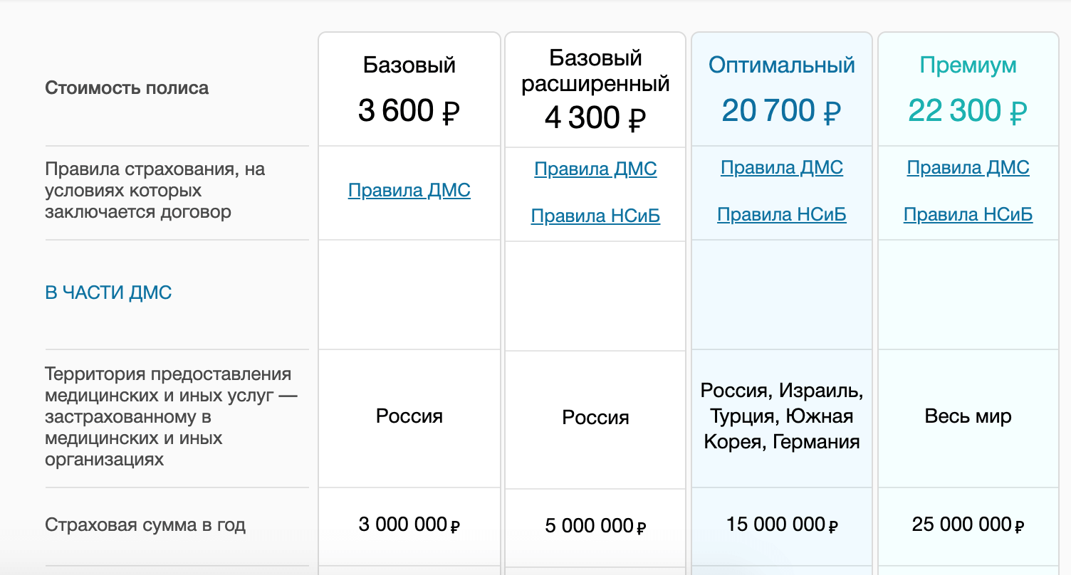 "карта возможностей" втб - в чём подвох + условия + отзывы - polezner