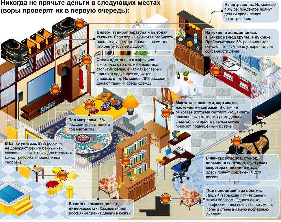 Места силы в квартире: где хранить деньги, чтобы они приумножались