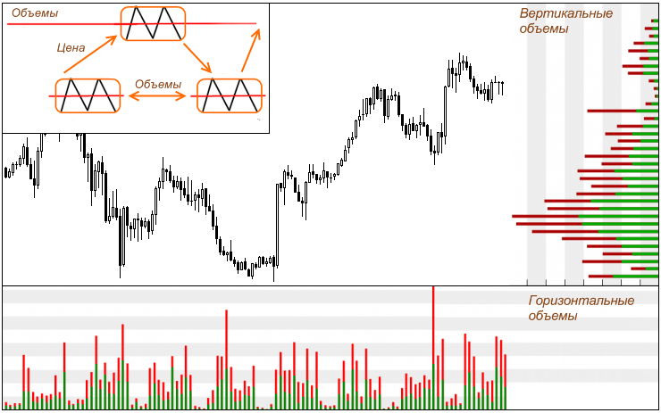Горизонтальные объемы. Трейдинг индикатор сбоку. Индикатор вертикальных объемов для форекса. Индикатор вертикальных объемов для мт4. Индикатор горизонтальных объемов для мт4.