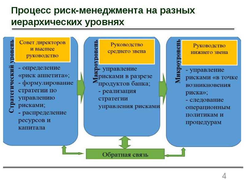 Система управления рисками в бизнесе