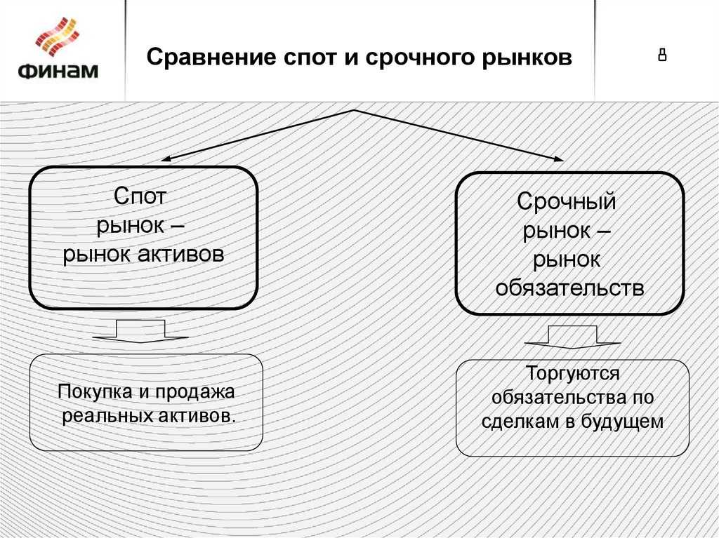 Фьючерсы и опционы: что это, как торговать и важные нюансы - сбербанк