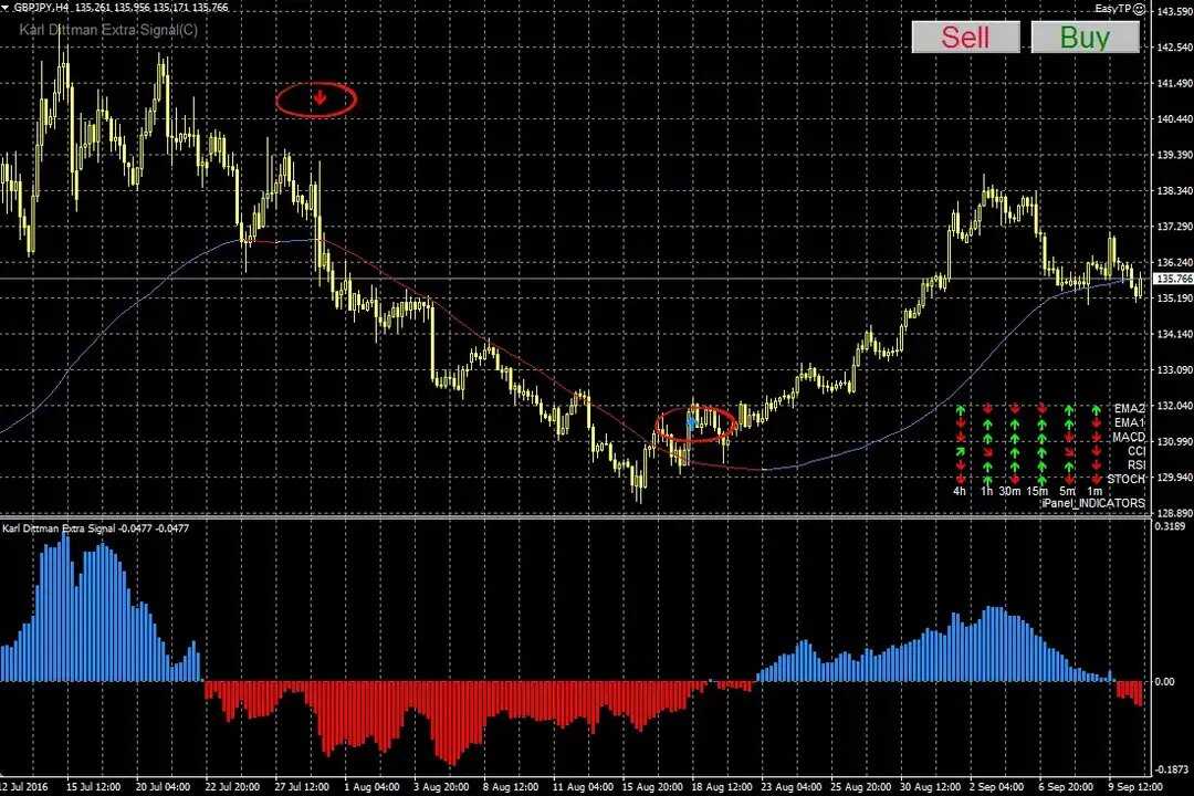 Глава 9. скользящие средние (ma): исправление недостатков в тс masterforex-v