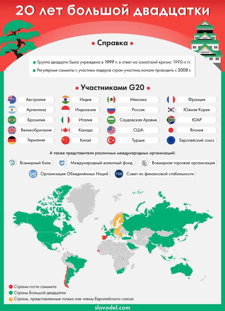 Страны группы 20. G20 страны участники список. Страны большой двадцатки. Перечень стран большой двадцатки. Страны участницы большой двадцатки.