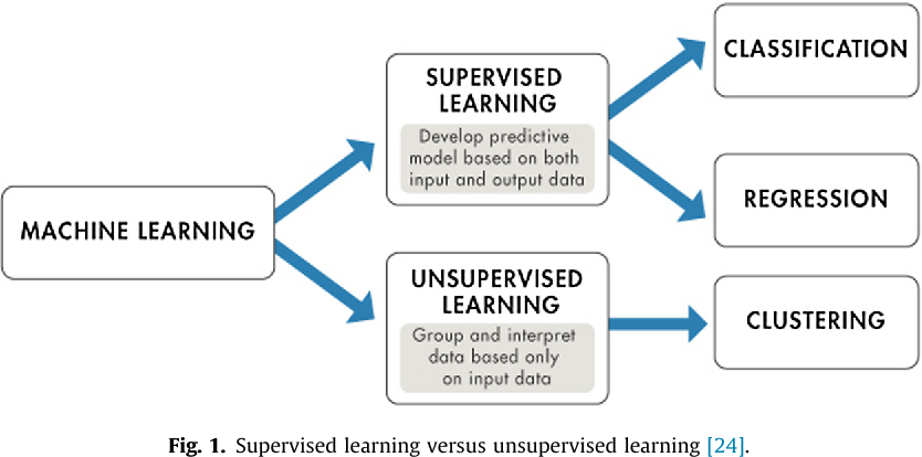 Подготовка и оптимизация данных для задач машинного обучения | my deep learning