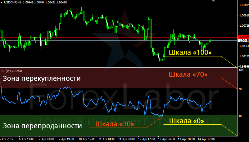 Индикаторы тиковых объемов для терминала metatrader