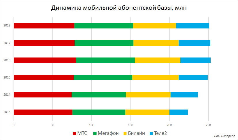 Рейтинг лучших интернет-провайдеров санкт-петербурга на 2022 год для стабильной онлайн-жизни в мегаполисе. топ-15 лучших провайдеров санкт-петербурга — рейтинг 2022 года