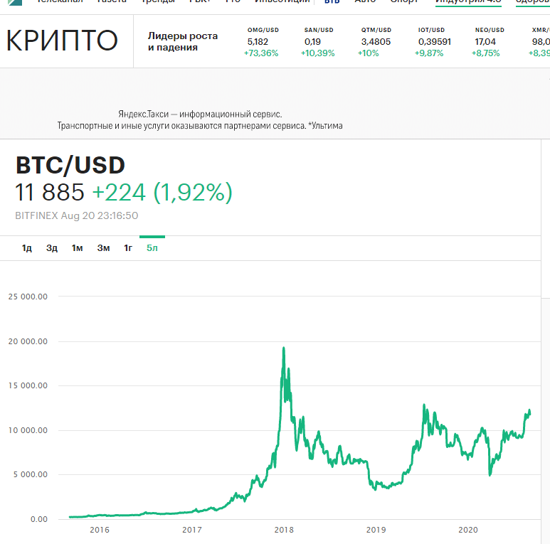 Криптовалюта neo: обзор, прогноз, ico, особенности и преимущества