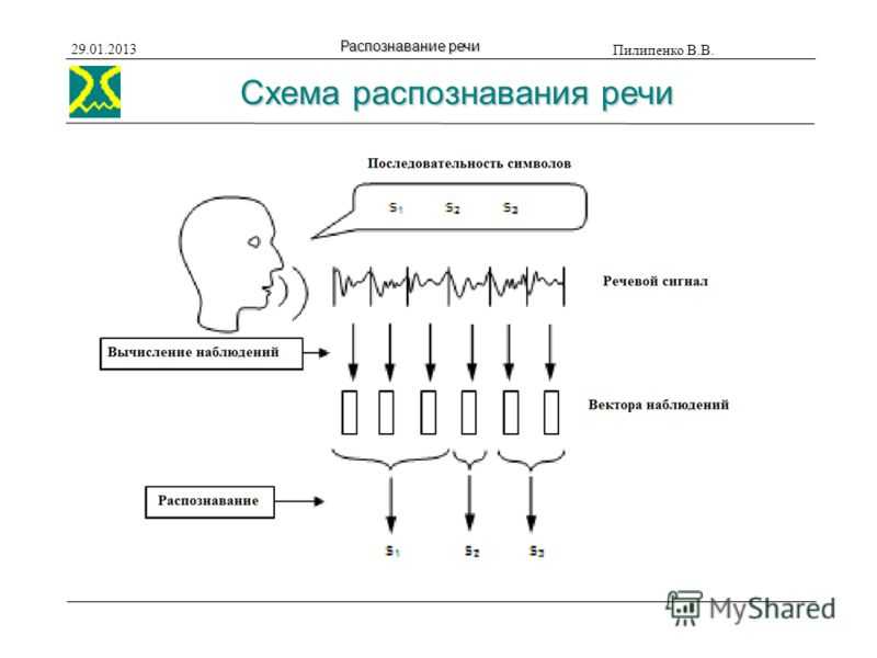 Распознавание языка русский