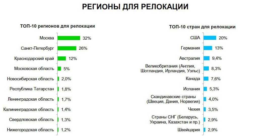 Состоялся первый недельный no-code марафон от «террасофт»: 5 дней актуального контента, 60+ спикеров и тысячи участников из разных стран - cnews