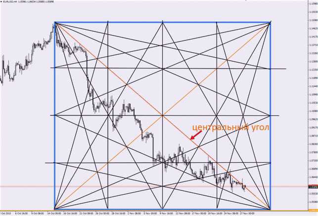 Инвестор вильям делберт ганн (william delbert gann finance trader) - forex master