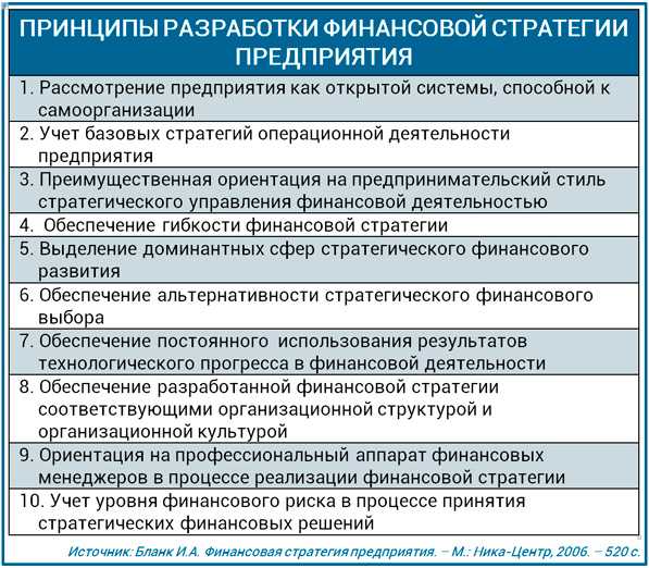 Организация стратегического учета. Принципы финансовой стратегии предприятия. Разработка финансовой стратегии предприятия. Принципы формирования финансовой стратегии. Принципы разработки финансовой стратегии.