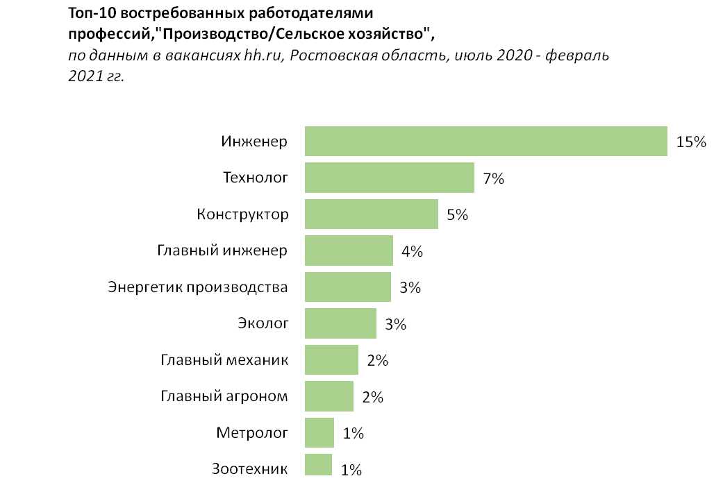 Самозанятые смогут размещать товары собственного производства на ozon. по прогнозам экспертов, к 2024 году маркетплейсы захватят больше половины всего российского рынка