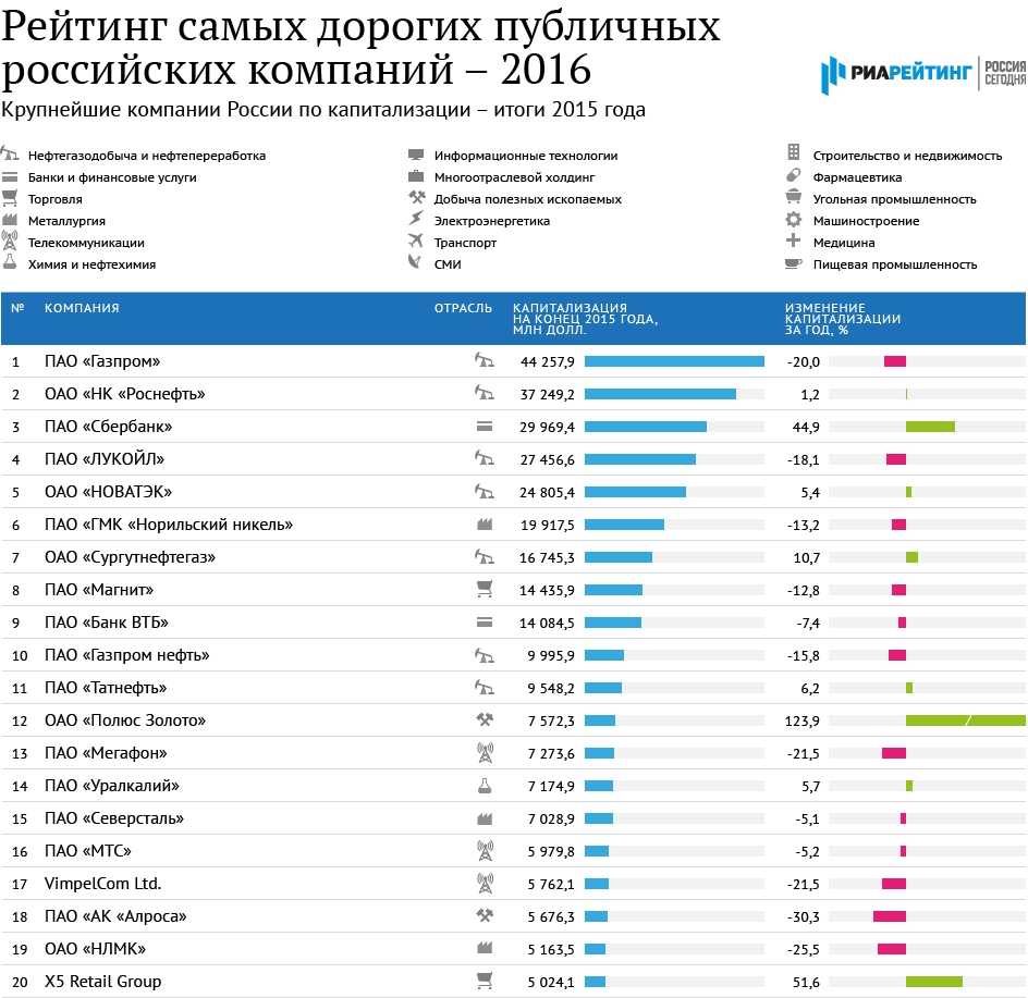 Бренды ушедшие с российского рынка в 2022 году из-за санкций