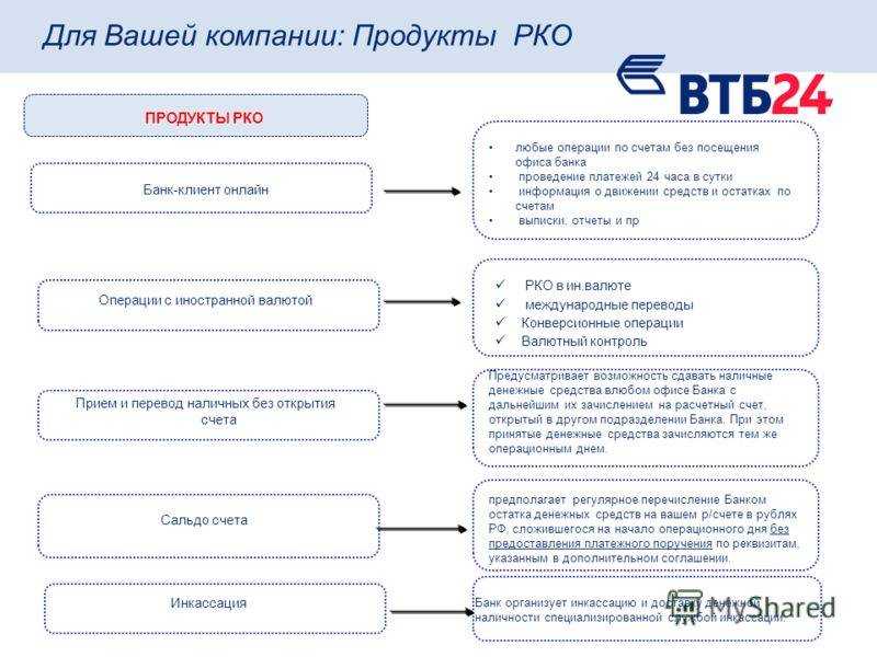 Горячая линия банка «открытие»