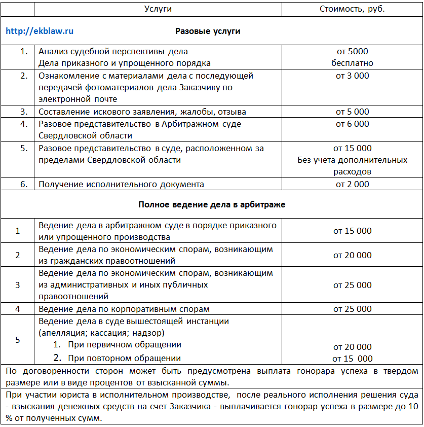 Сколько стоят дела. Расценки услуг адвоката по гражданским делам. Расценки услуг юриста. Прейскурант на услуги юристов. Расценки юристов за услуги.