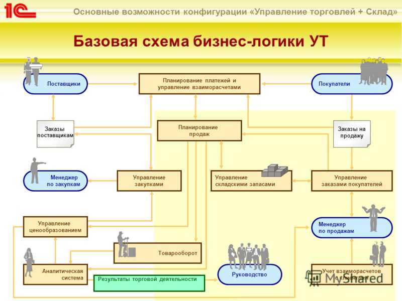 Проблемы внедрения управленческого учета в организации | статья в сборнике международной научной конференции