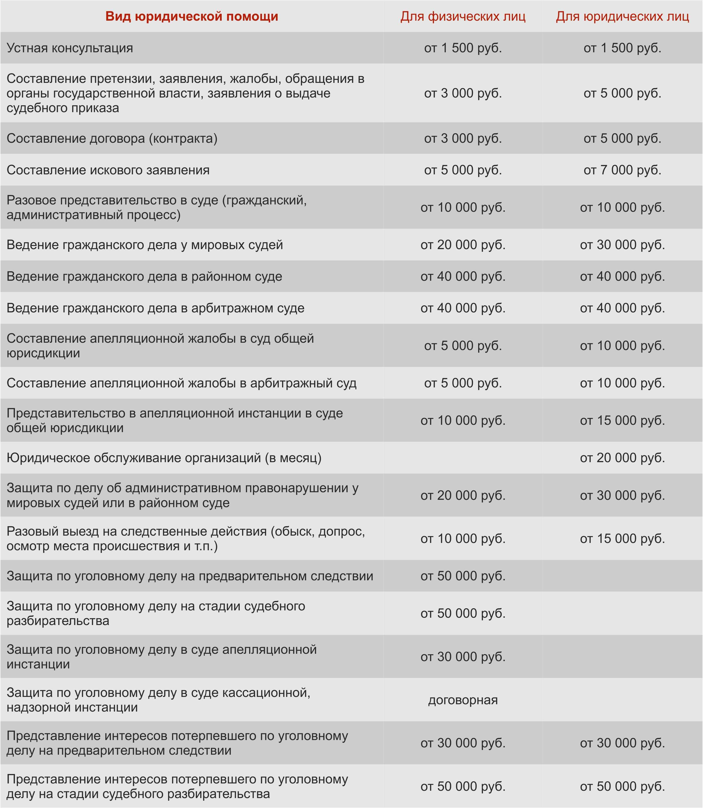 Юридические услуги москва прейскурант. Прейскурант юридических услуг. Прейскурант на услуги юристов. Расценки услуг юриста. Расценки услуг адвоката по гражданским делам.