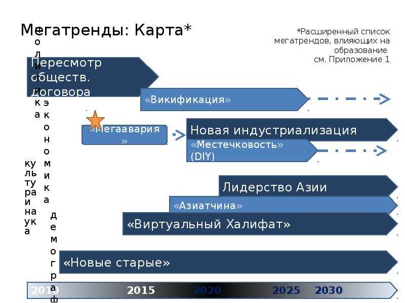 Зарплата медикам по «дорожной карте»: что это и как рассчитывается