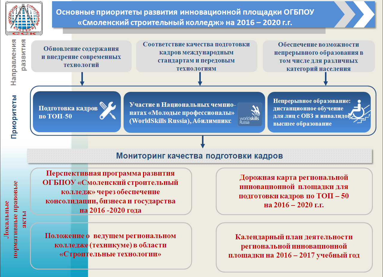 Мониторинг реализации национальных проектов