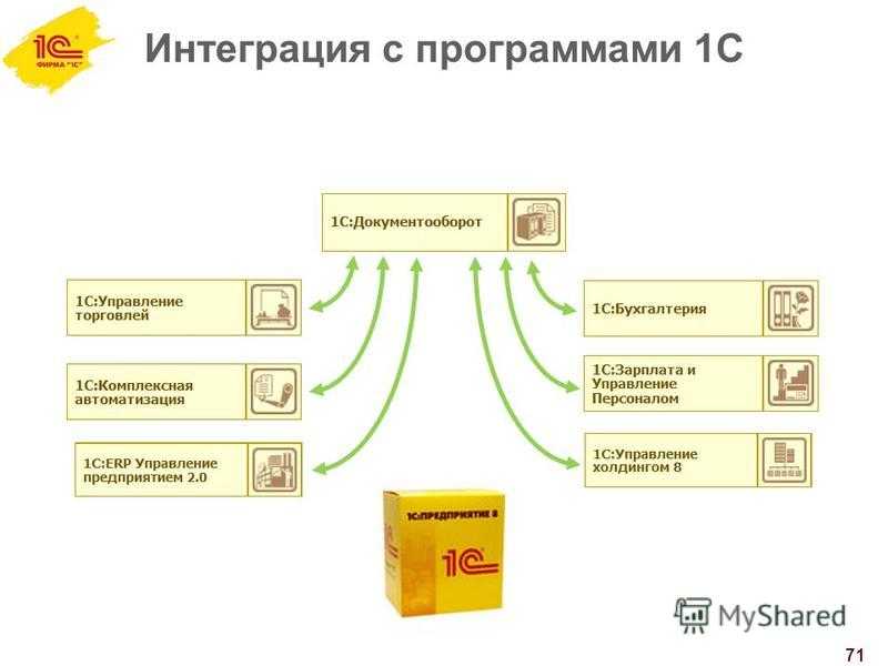 Переход с sap на 1с