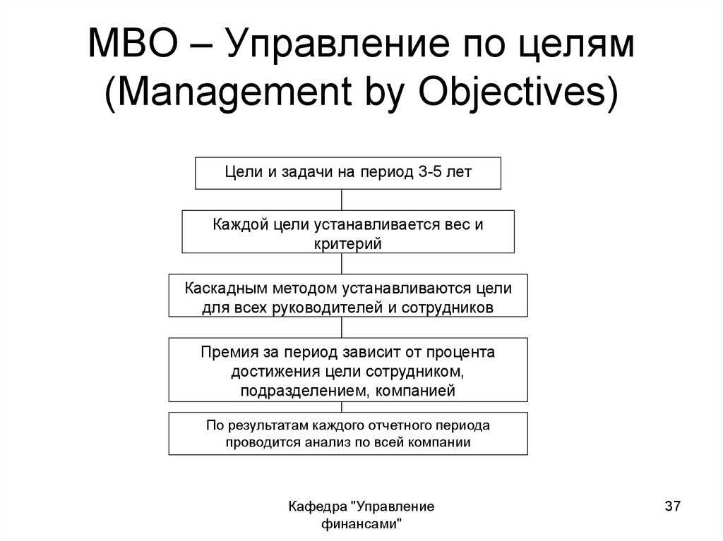 Выкуп менеджментом: руководство по процессу выкупа менеджментом и финансированию