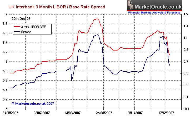 Ставка libor: виды, применение, пример сделки