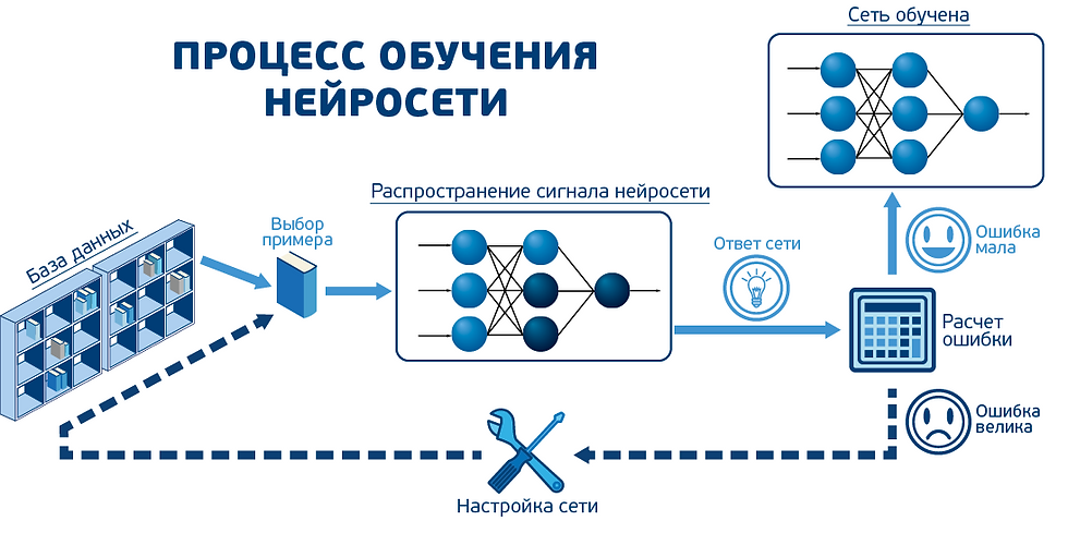 OneFactor, российский разработчик программного обеспечения, запустила в коммерческую эксплуатацию платформу