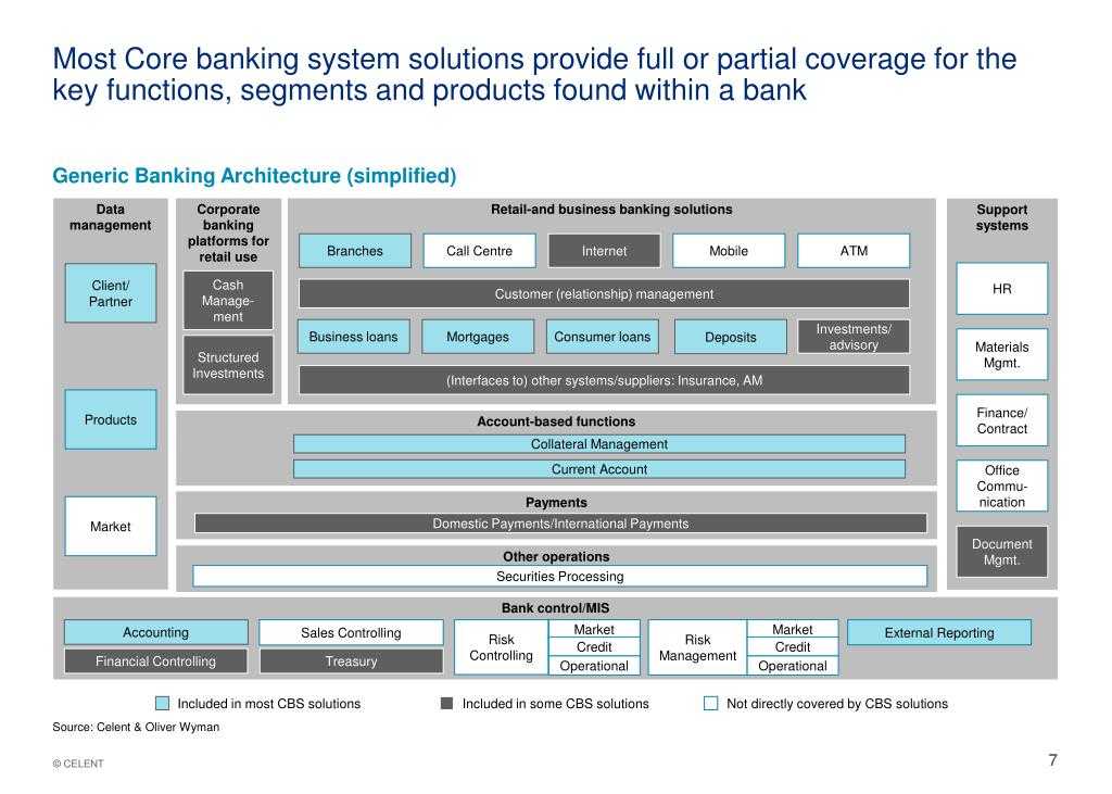 What is a core banking system?