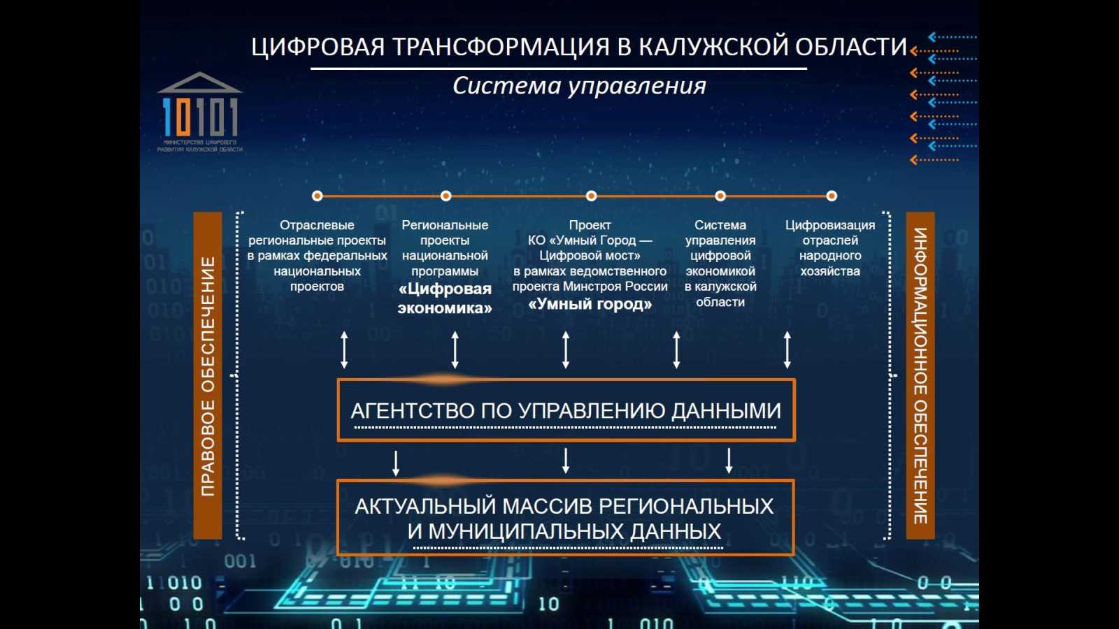 Цифровая экосистема: как производителю органично встроить электронную коммерцию в существующий бизнес? | retail.ru