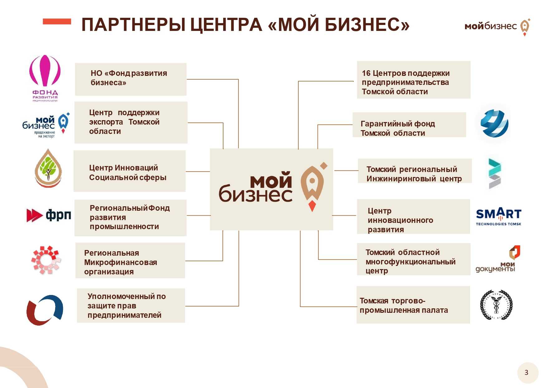 Оценка эффективности механизма поддержки органами государственной власти малого и среднего предпринимательства в россии
