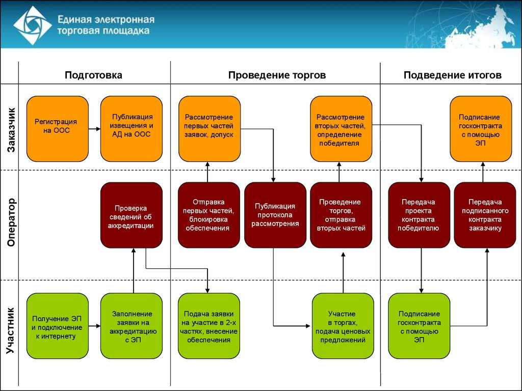 Маркетинг и продажи ит: тактика и стратегия рынка b2b