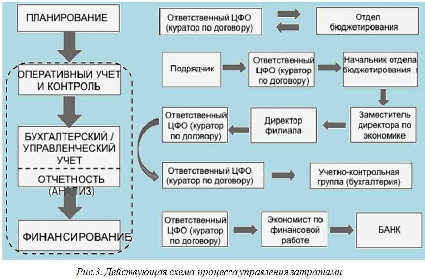 Совместно с «Корус консалтинг» и EY