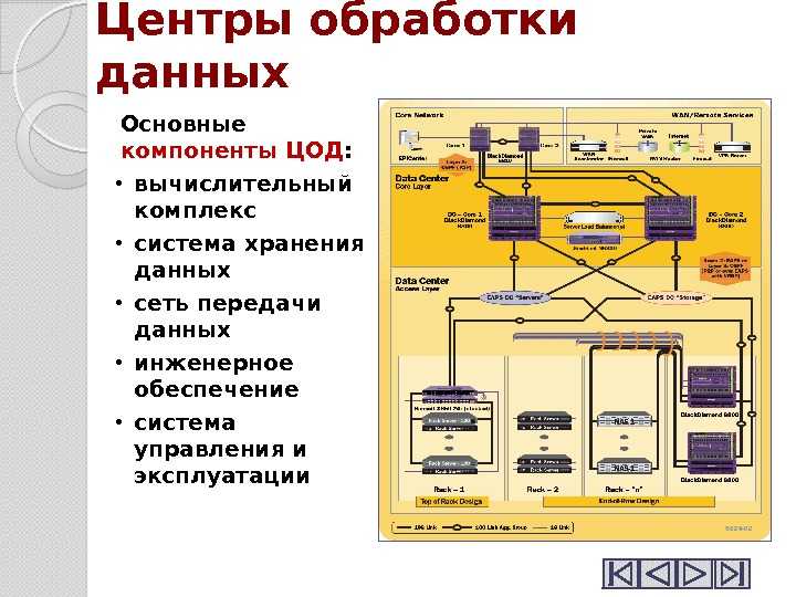 Информационные системы в промышленности — общие понятия, определения, термины