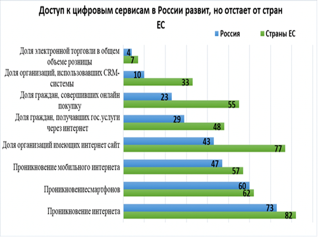 В последние годы, как свидетельствуют исследования агентства CNews Analytics, Пермский край стремительно увеличивает