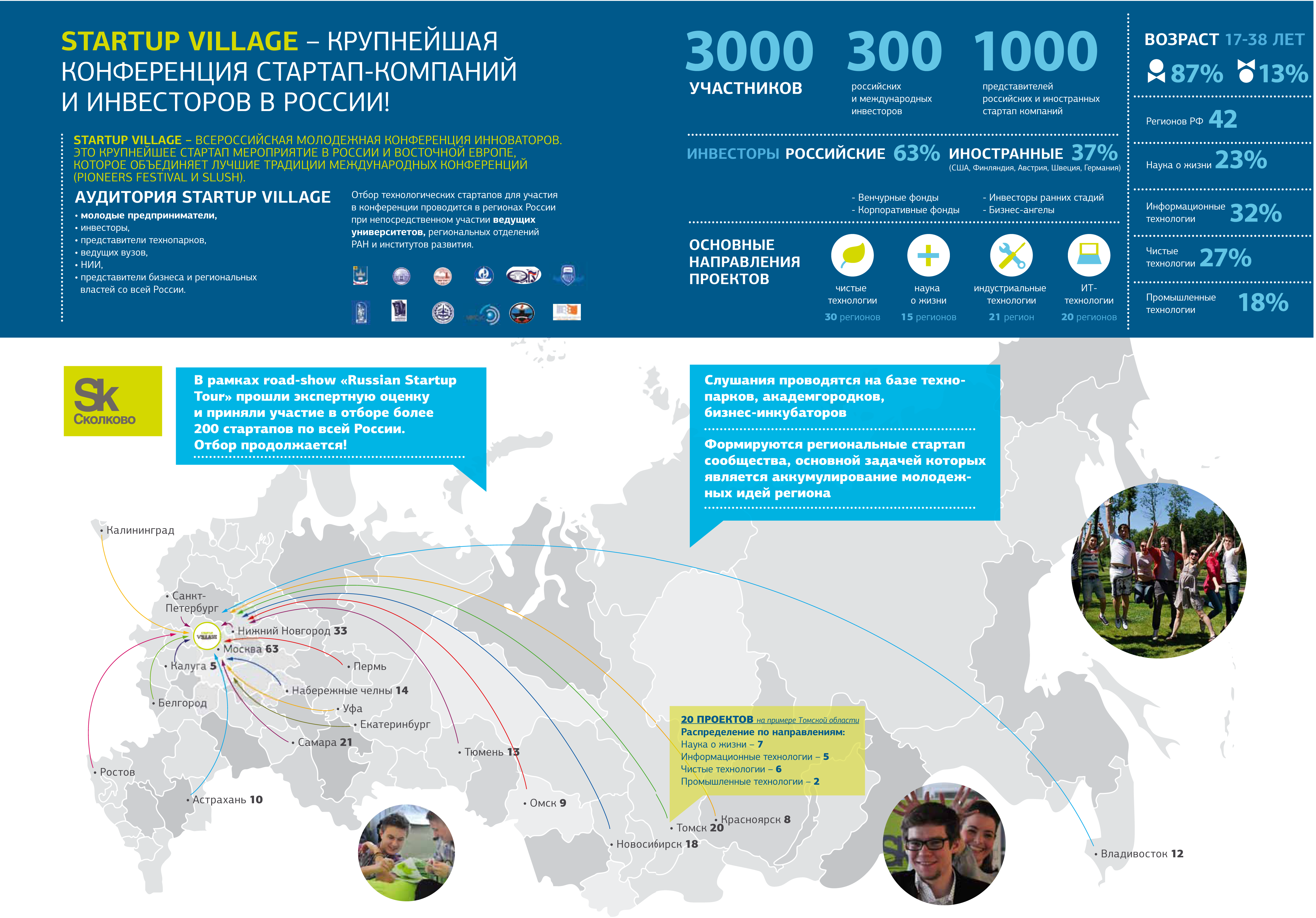 Технические проекты 2021