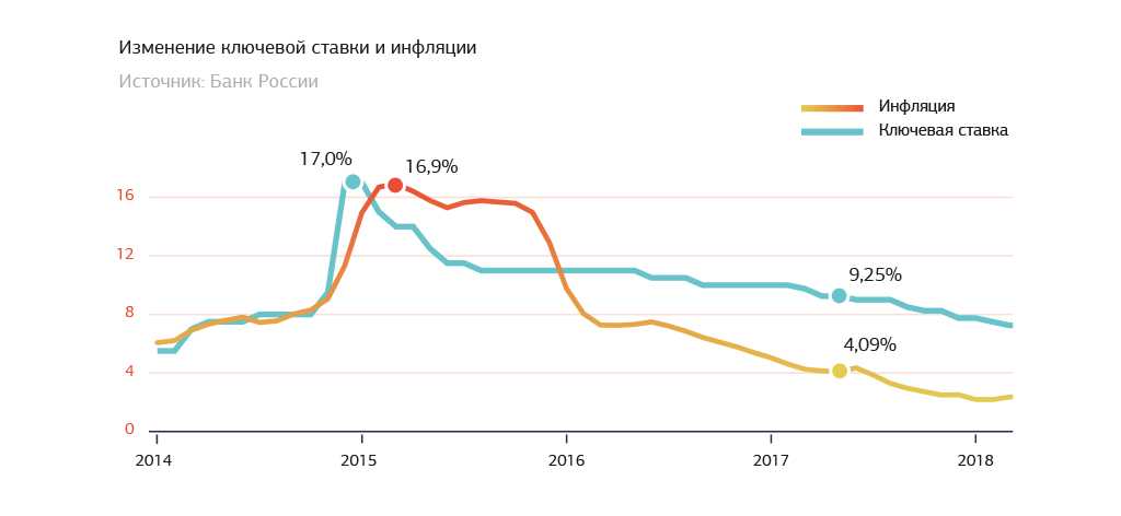 Центральные банки — investing.com