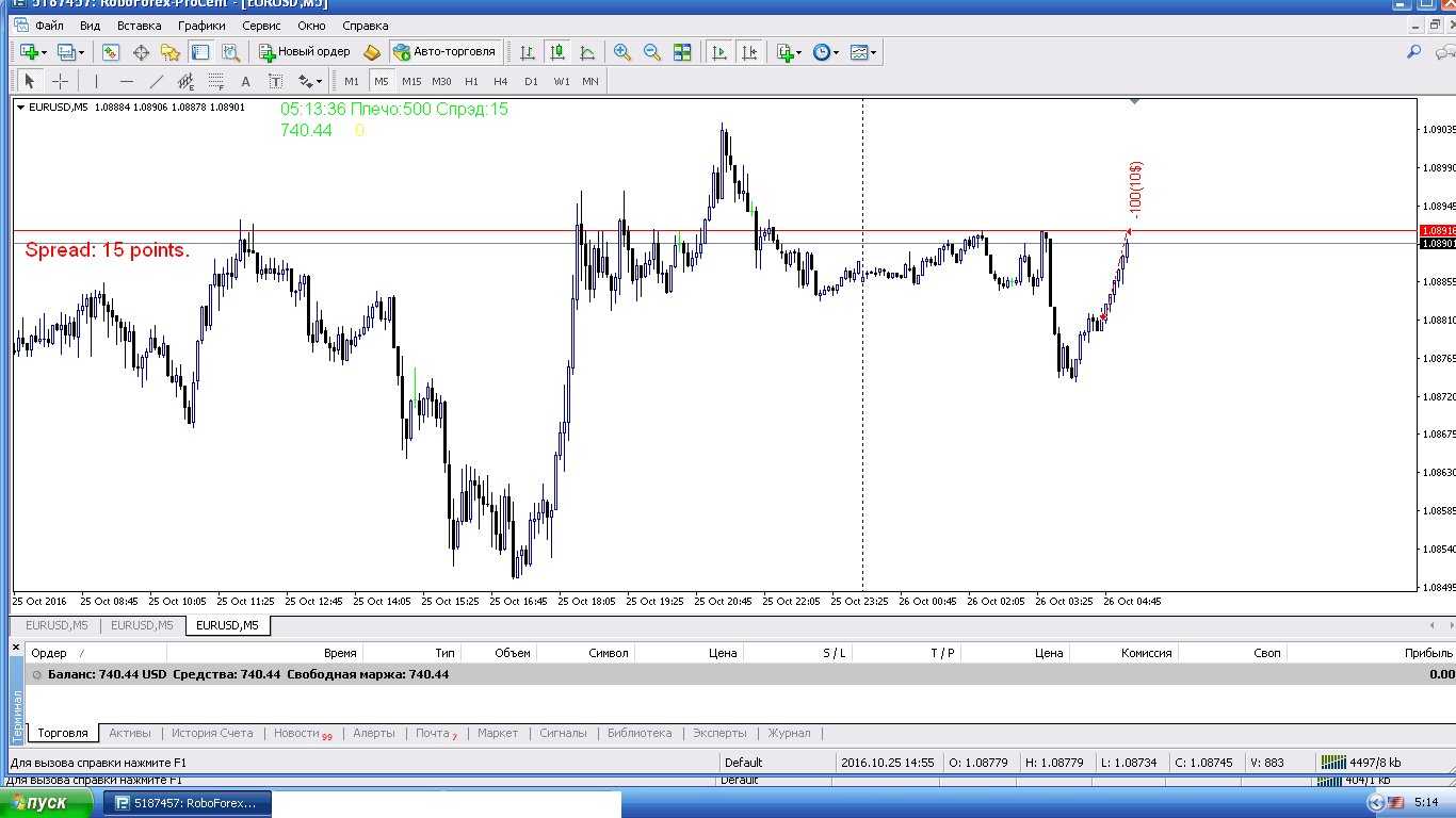 Индекс доллара (dxy, usdx): что это такое? используем на форекс