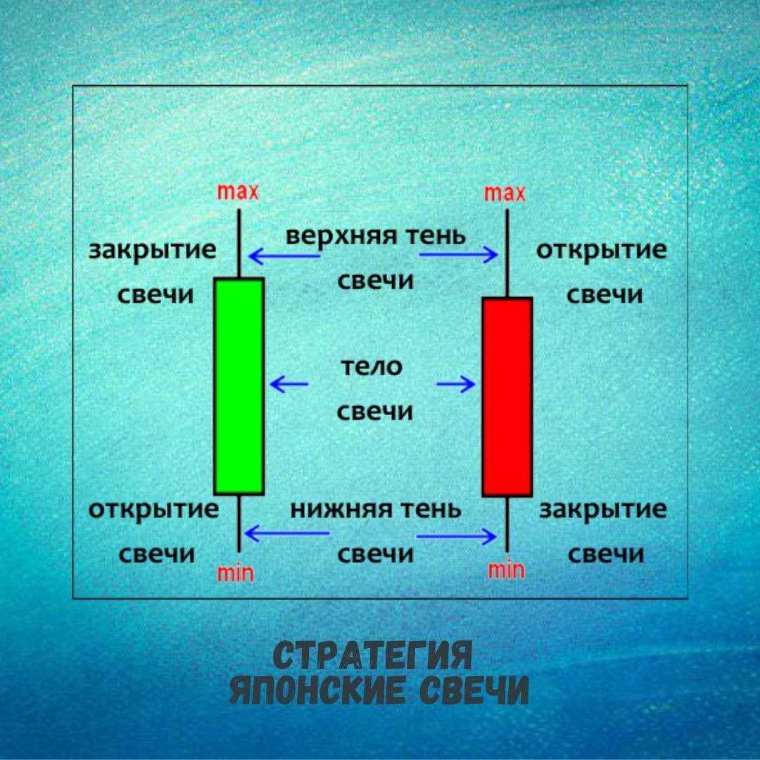 фото японских свечей